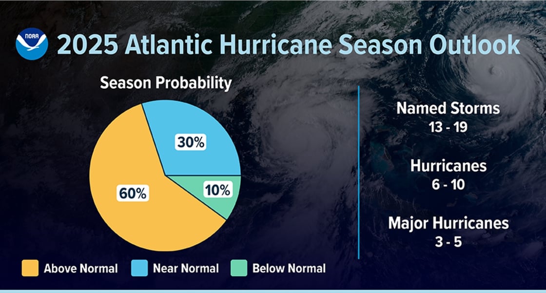 2025 Atlantic Hurricane Season Outlook